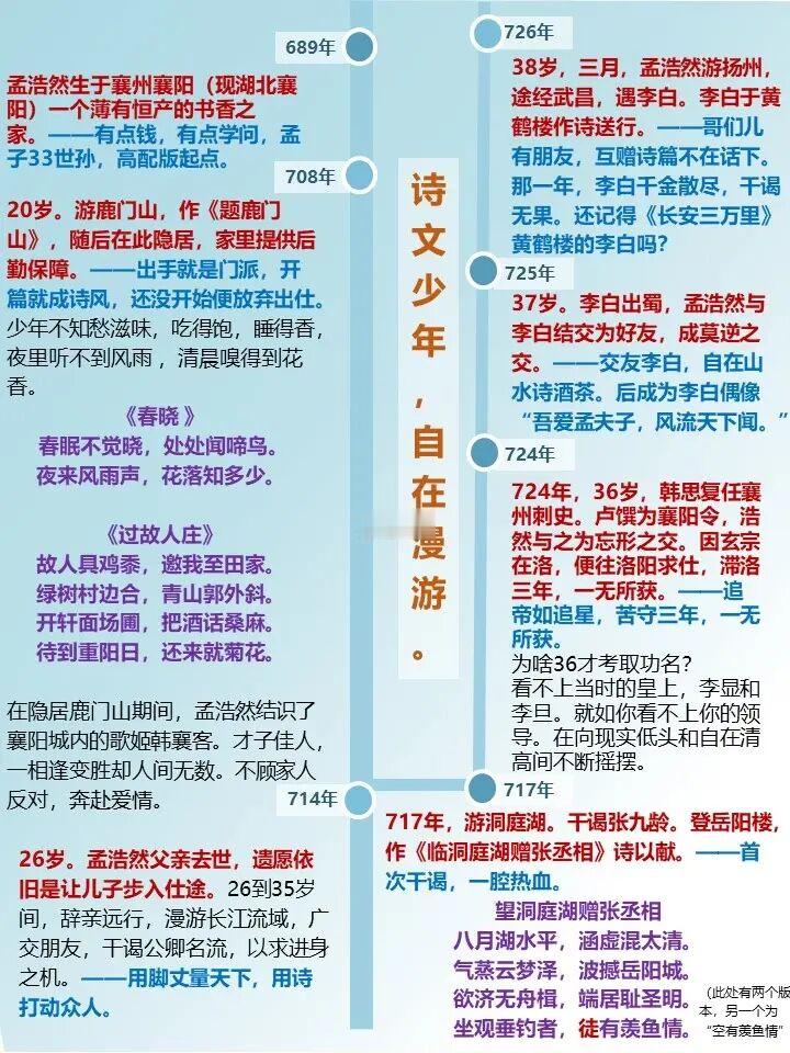 孟浩然：仕途不顺，自我成就寄情田园