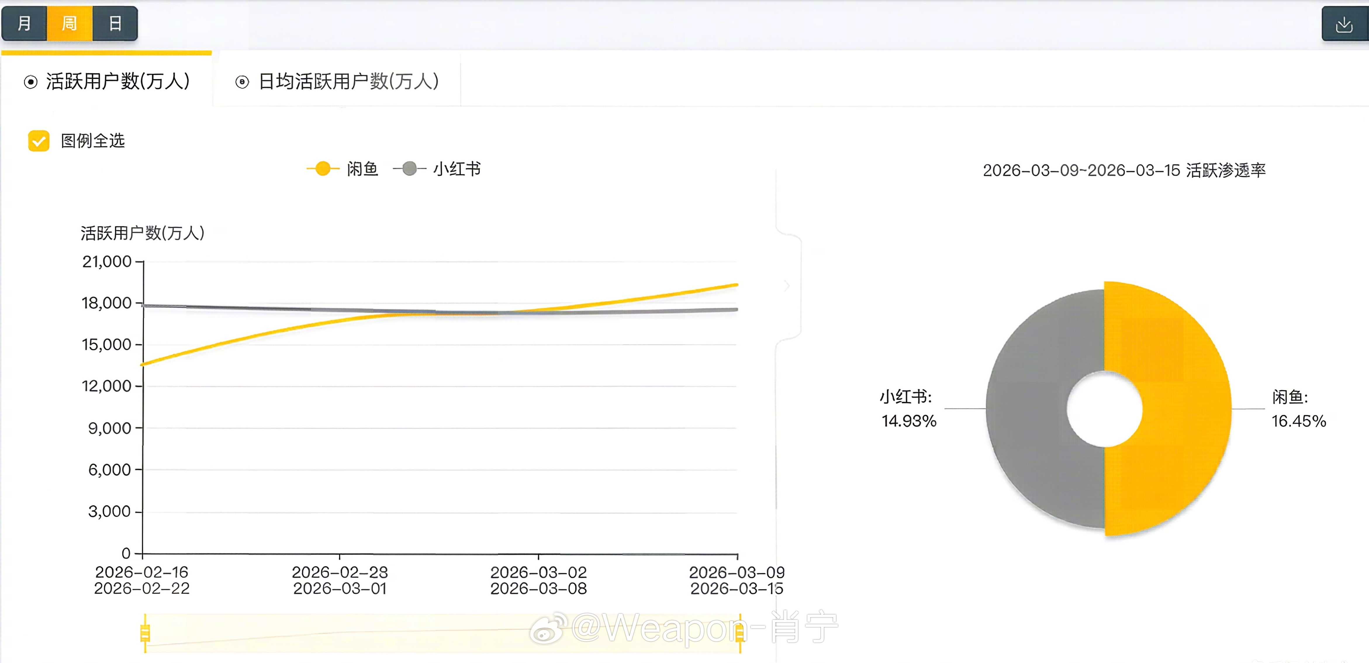 文理科的财富差距有多大？有大学生把镜头对准了自己的专业课教材和实验器材。文科生拍