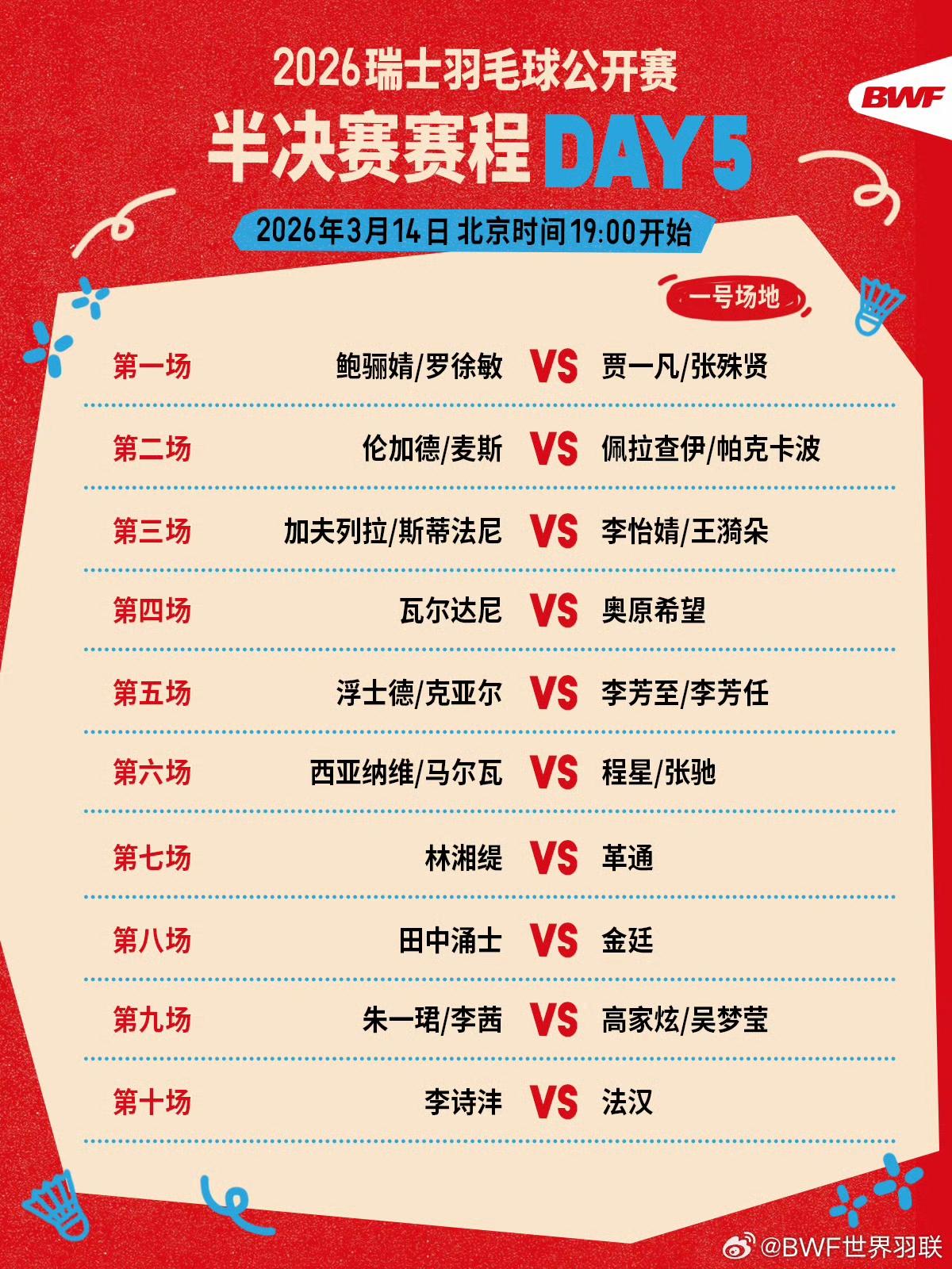 2026瑞士羽毛球公开赛半决赛
今晚19:00正式开打
国羽提前锁定多个决赛席位