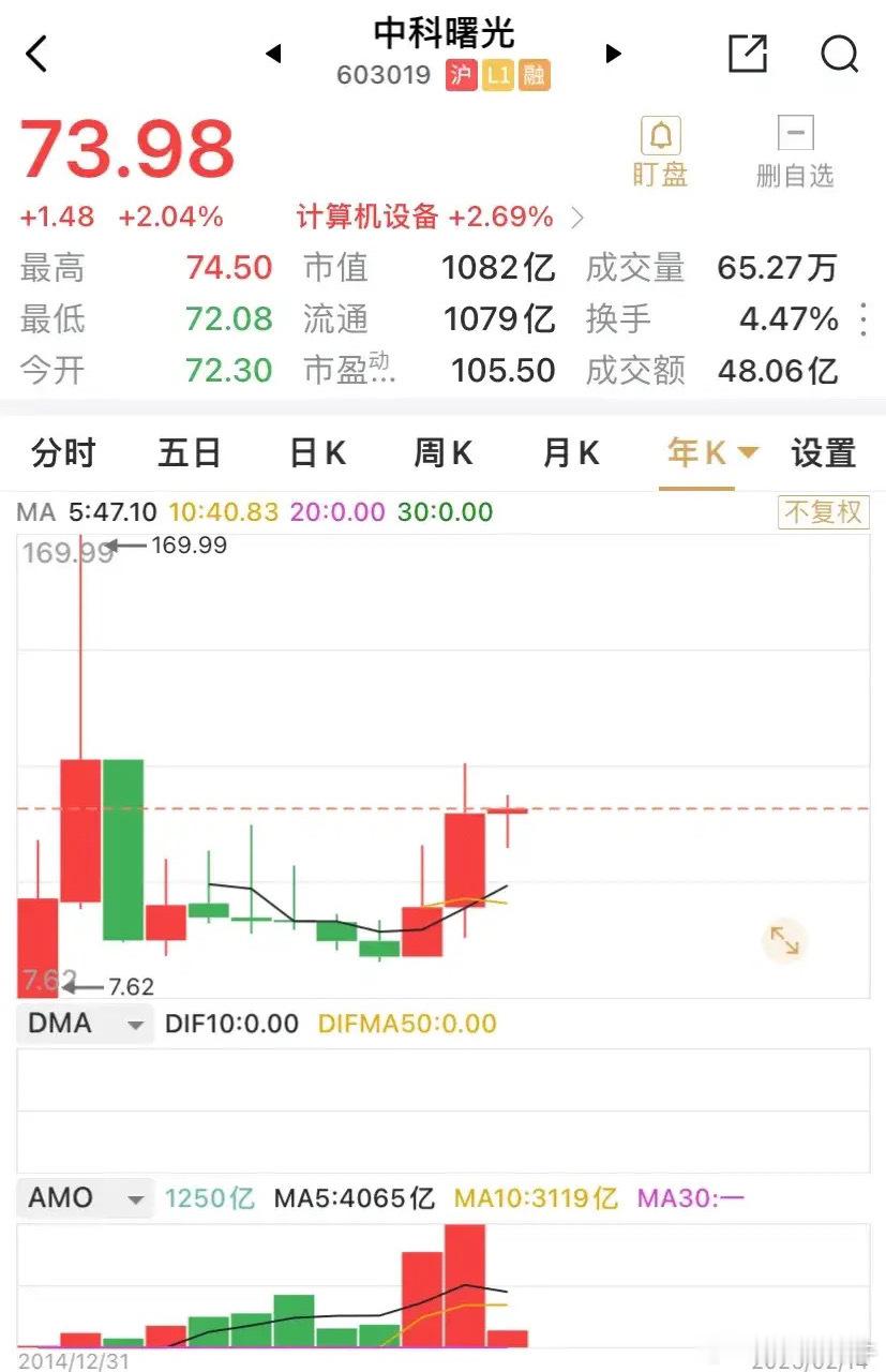 中科曙光近日发布全国产Deepseek大模型超融合一体机，并称该模型将为政企数字