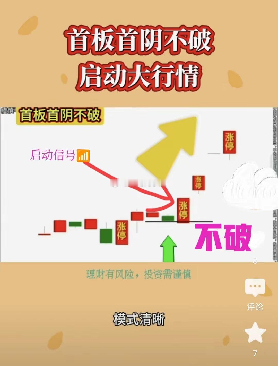 首板首阴不破战法①首板之后第一根阴线②首阴低点不破③再涨停为启动信号📶 ​​​