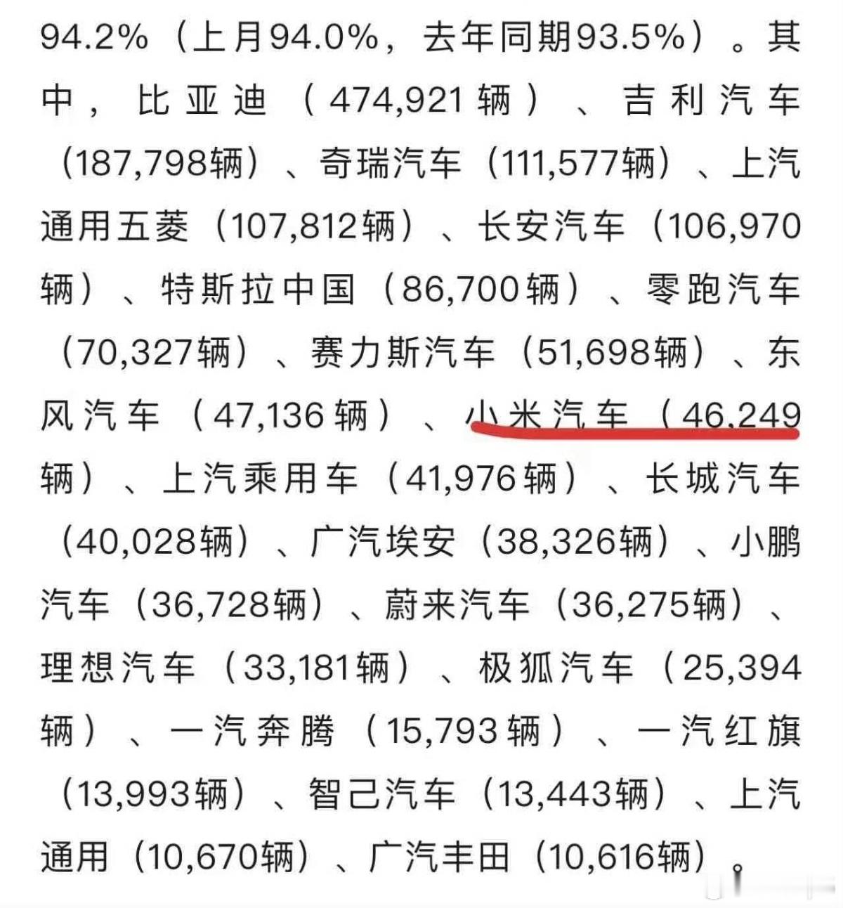 看到小米汽车和蔚小理的月销量，我突然想起来李云龙的那句话:告诉你们团长程瞎子，老