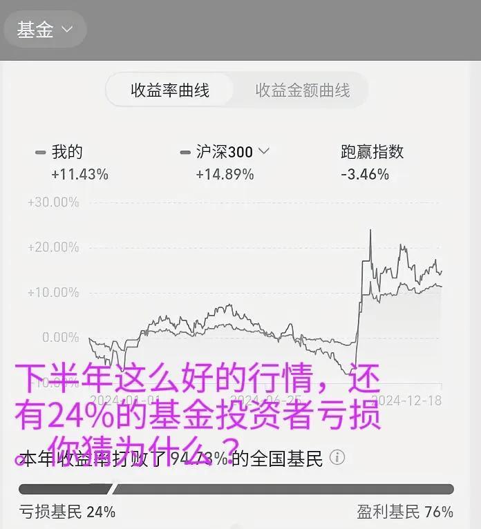 先回答一个问题：
一，有万分之一的机会赚100%，9999/10000的可能是赔