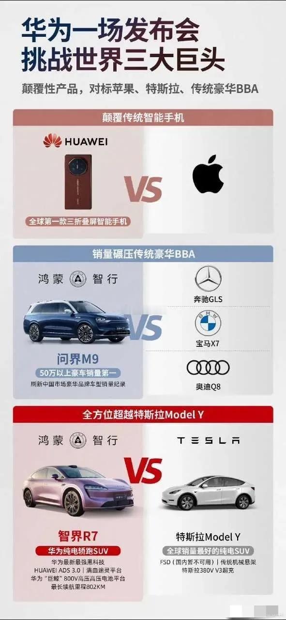 #华为发布会#华为一场发布会能否挑战成功世界三大巨头有人说今天下午华为的一场发布