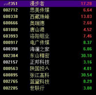 股市分析两市成交1.82万亿，上涨929家，下跌4366家，涨停不足百家81家，