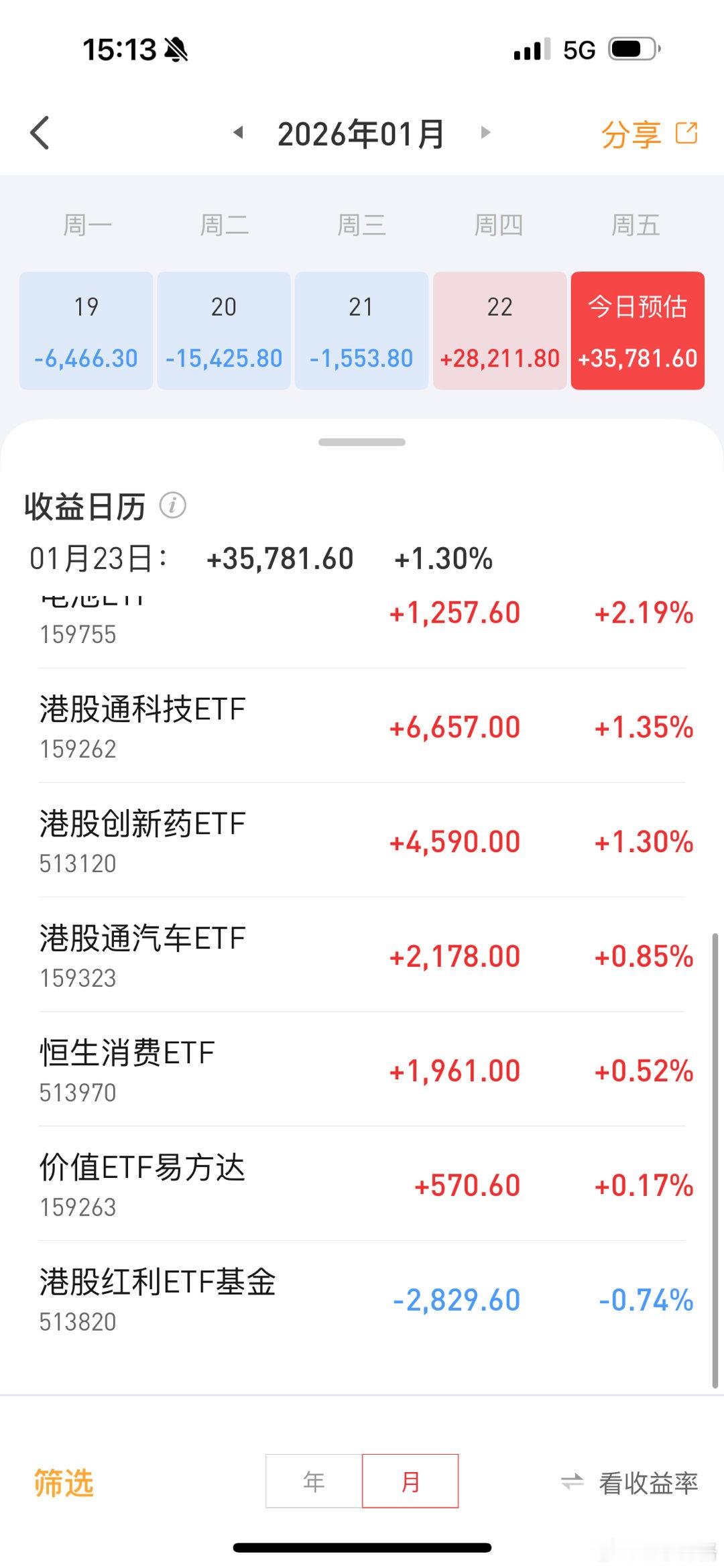 今天etf账户赚了3.5万本周是盈利的基金a股行情