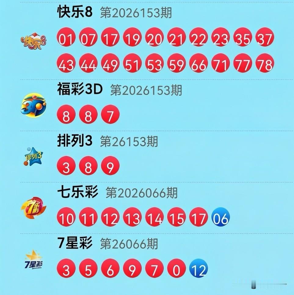 6月12日开奖信息：今晚的彩市真是 热闹非凡，连号集体"团建"！快乐8直接甩出一