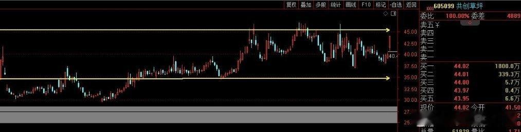 彩电巨头康佳净资产转为负值 各标的关键突破点位1. 北方稀土：关键突破60元2.