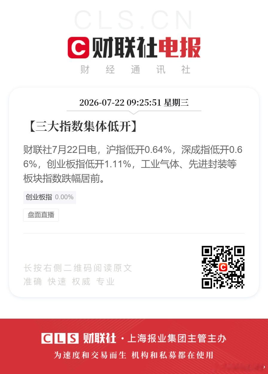 【三大指数集体低开】财联社7月22日电，沪指低开0.64%，深成指低开0.66%