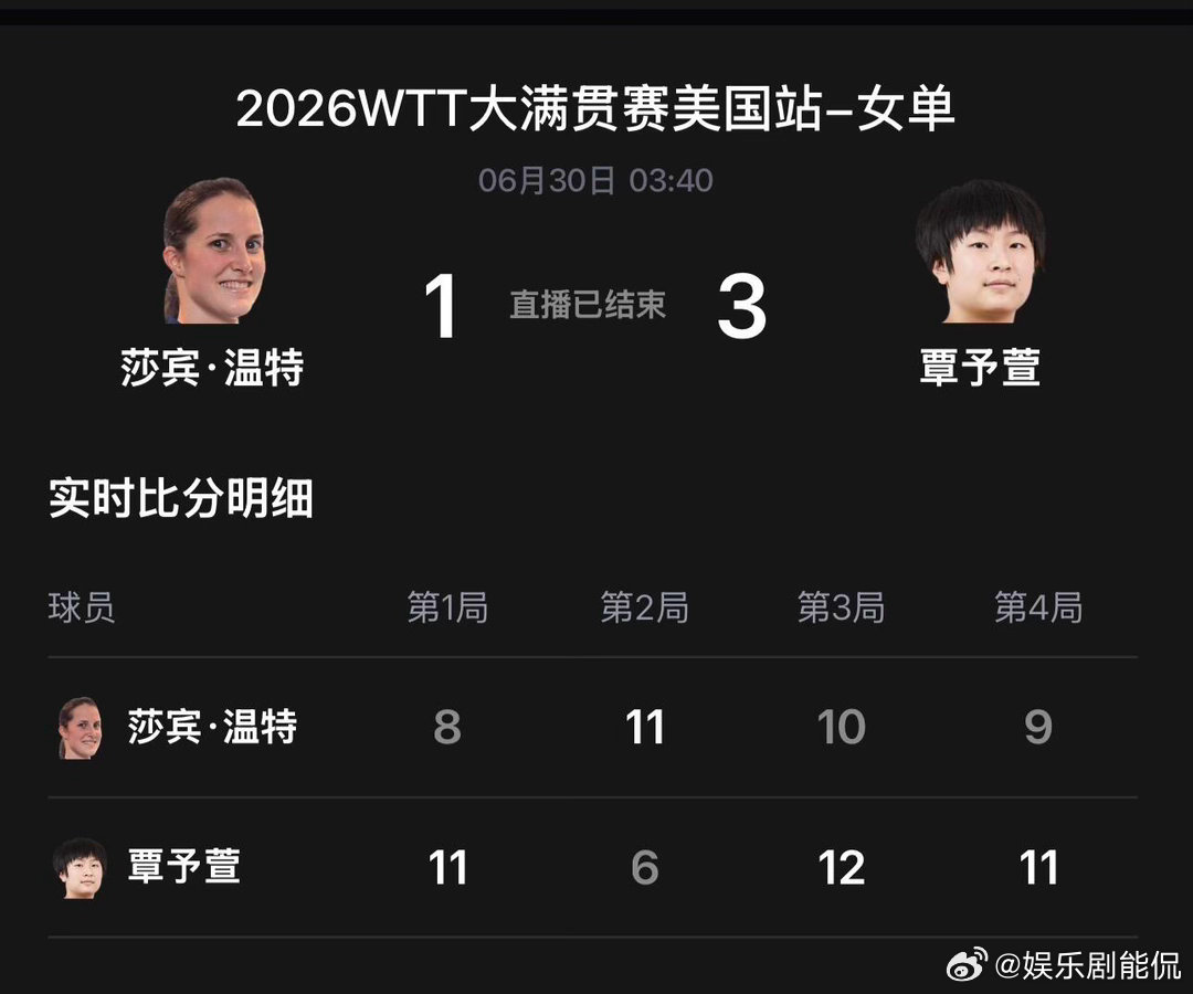 覃予萱晋级WTT美国大满贯女单32强今晨WTT赛场捷报：覃予萱顶住高排位对手的冲