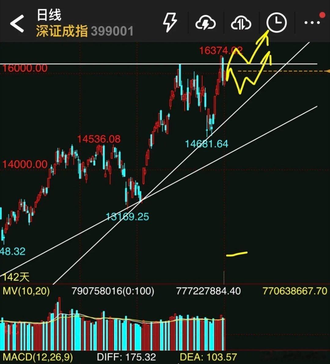明天大盘又是中阴线杀跌？按逻辑最迟周五会再出一根中阴线。理由很简单:今天大盘没有