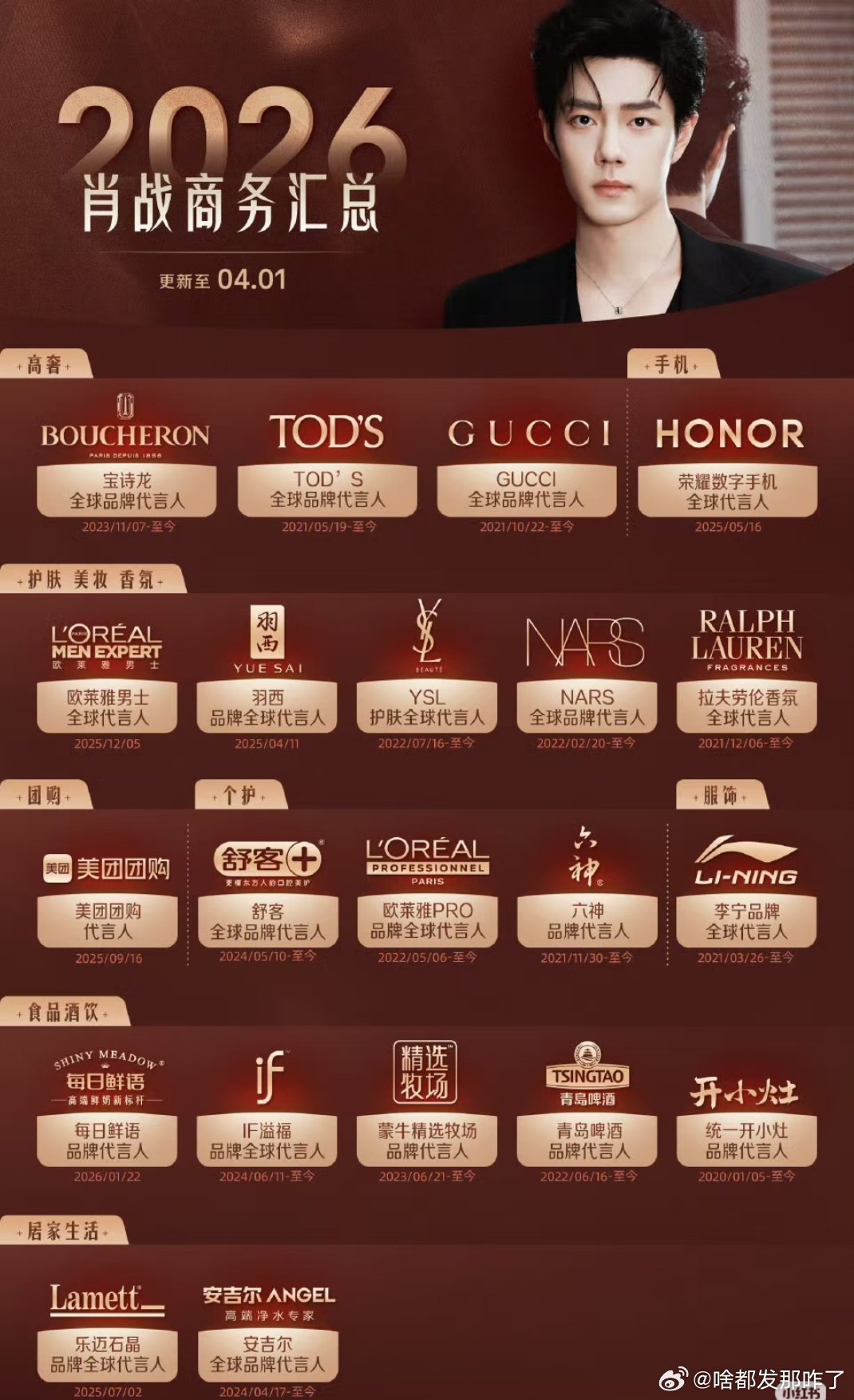 肖战陌森 到期陌森以往基本是一年一换代言人，肖战是唯一合作5年的，这商业价值有多