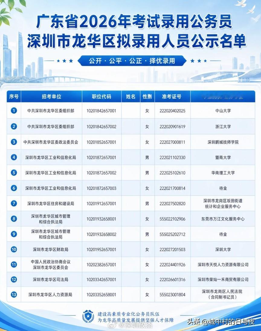 待业比例蛮高的