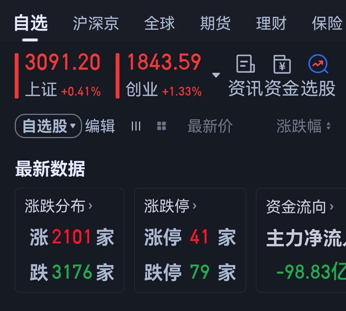 老手说股：（2）
个人操作。
账户①，持有白药和君君。
账户②，持有白药，以及每
