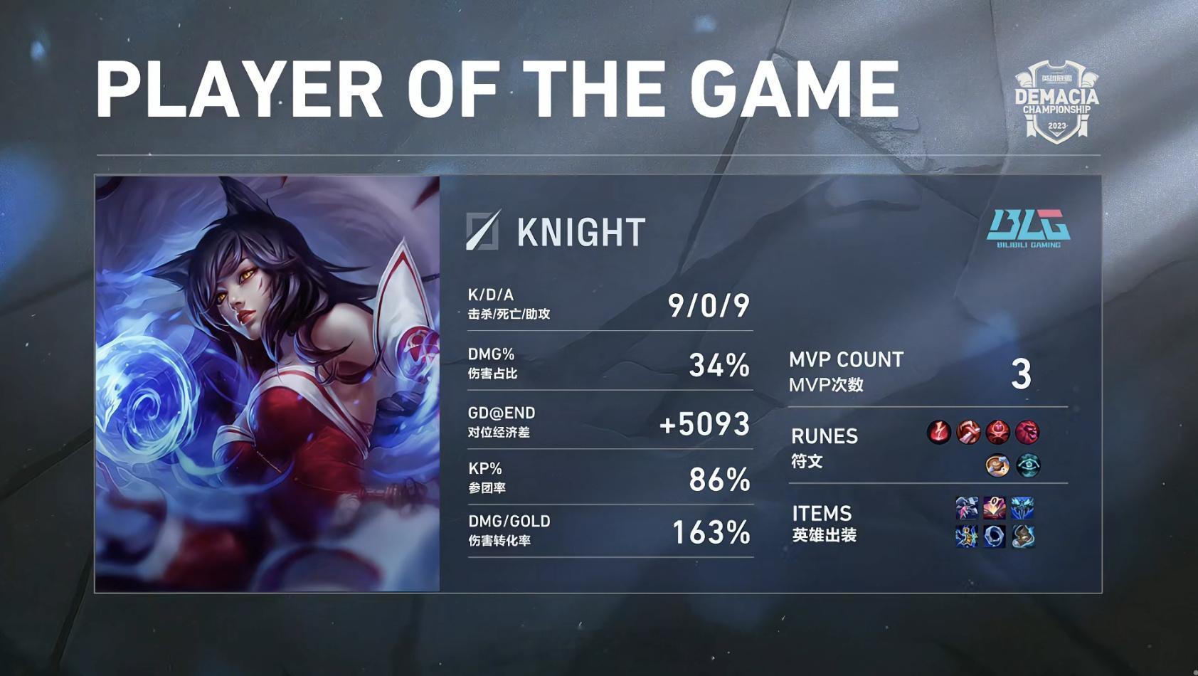 #blg团战#美如画！ BLG 2:0  JDG  MVP：中单 knight丶