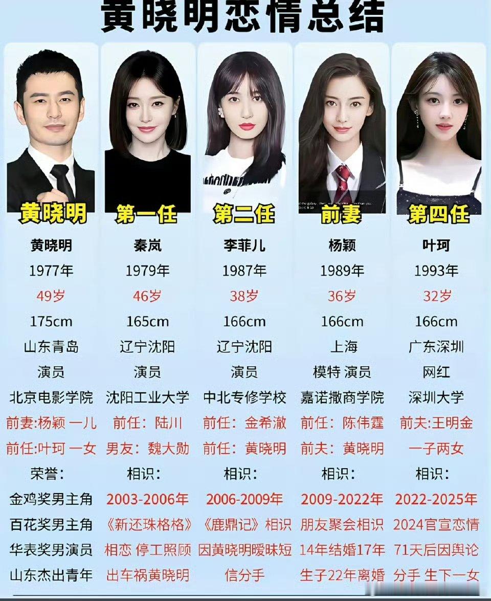 曝叶珂今年生的孩子是黄晓明的这场关于叶珂生子生父的热搜完全是营销博制造的传播闹剧