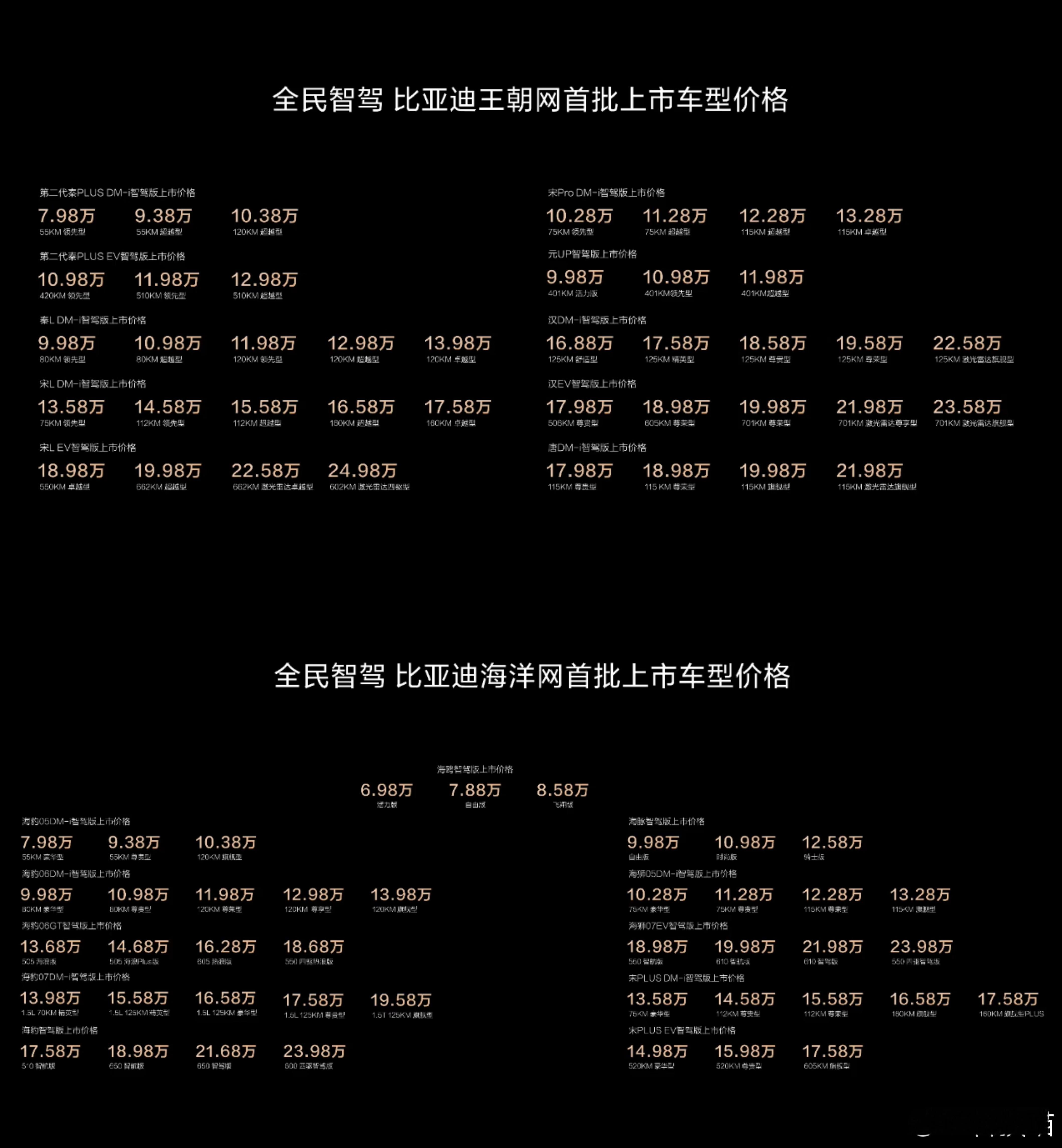 比亚迪发布会  比亚迪智驾  比亚迪放大招开启全民智驾，首批“天神之眼”全民智驾