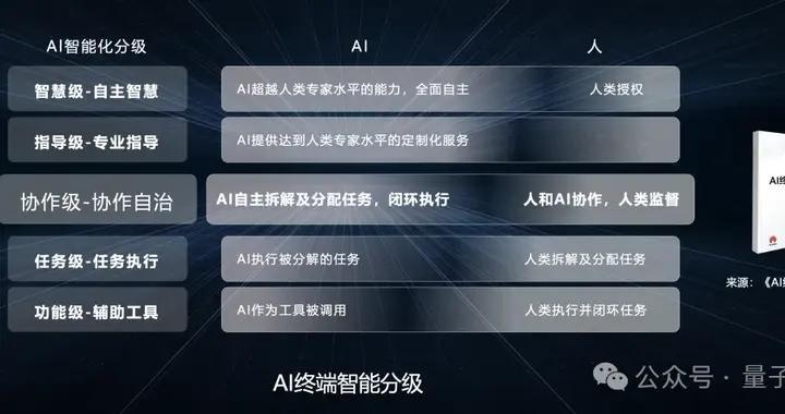 鸿蒙押注新未来：用AI重写数字世界交互逻辑