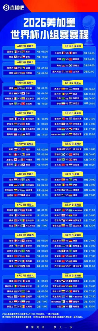 世界杯48强球员名单全部公布2026美加墨世界杯倒计时10天，今日48支参赛球队