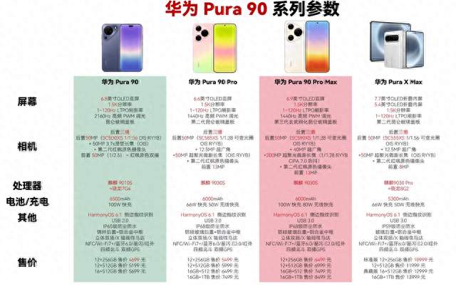现在还会入手华为Pura 90 Pro吗？6.6英寸直屏和红枫影像是真香