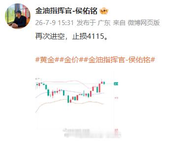 拿下40点，今日开门红虽迟但到！黄金金价金油指挥官-侯佑铭