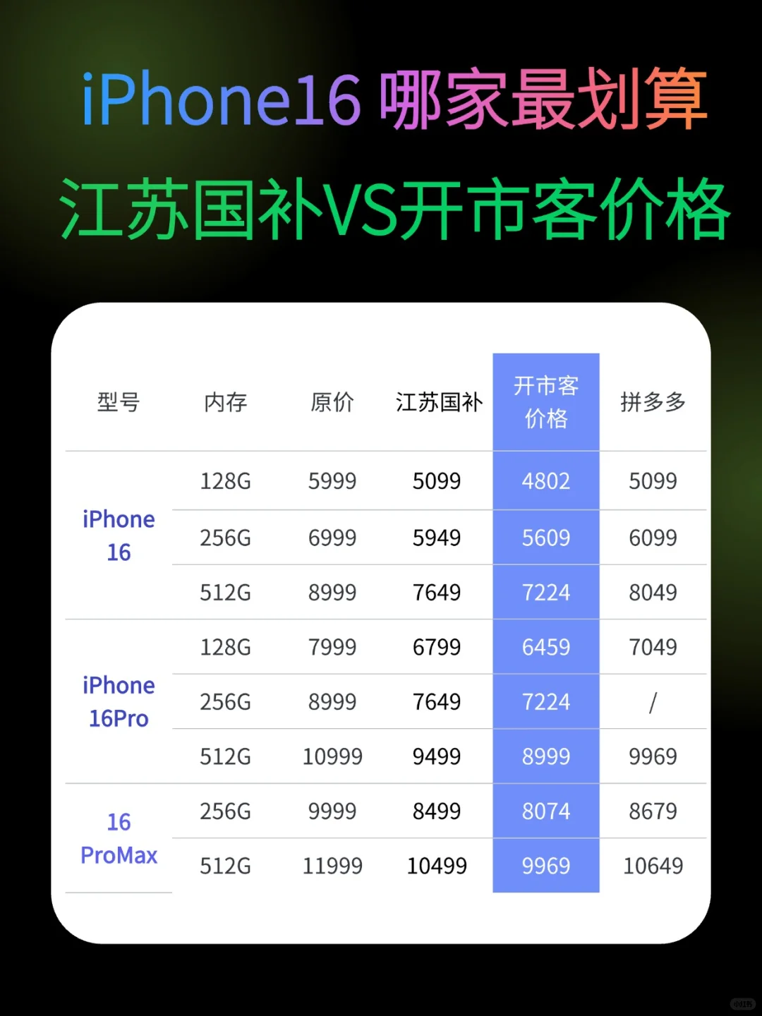 江苏国补+开市客 iPhone16直接打8️⃣ 折