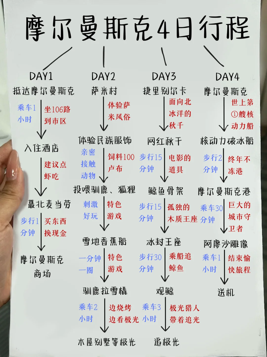 免签追光攻略🔥摩尔曼斯克追光4日