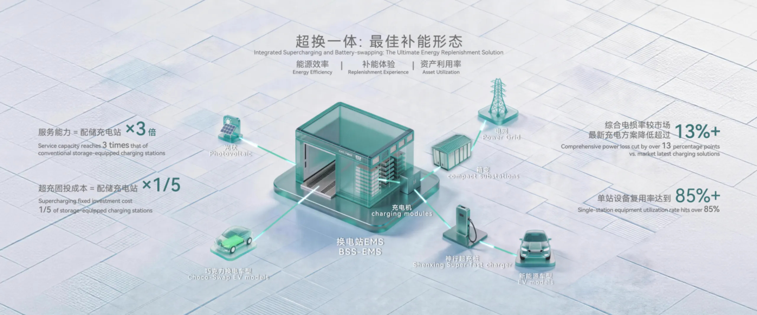 东风汽车与宁德时代签署战略合作协议什么叫有战略规划？我们打一个比方：假设三年后中
