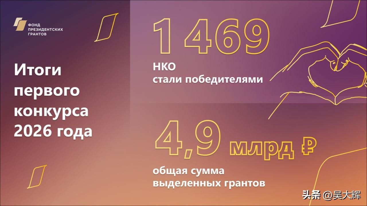 俄罗斯总统资助基金会发放创纪录资助：49亿卢布扶持1469家非商业组织
 
1月