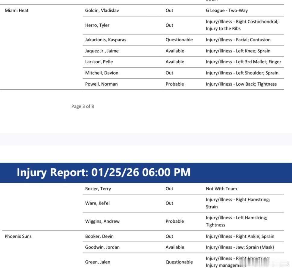热火背靠背挑战太阳，雅库、鲍威尔出战成疑，布克缺阵热火vs太阳nba点赞成金