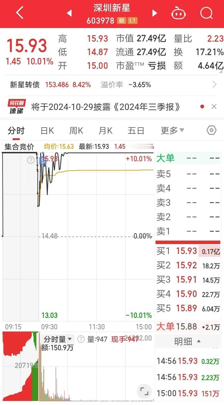 10月10日首板实盘：两个涨停板仅微红，韭菜的一天[捂脸][捂脸]

1、深圳新