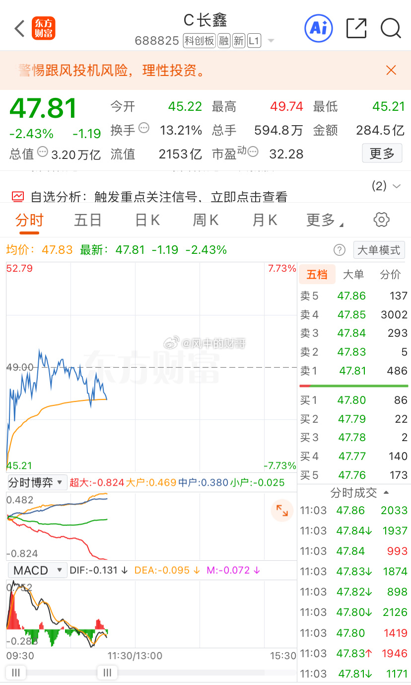 长鑫能到多少，看多少？这些都是后话，不能明确的东西不要说太多，中际12年投资一百