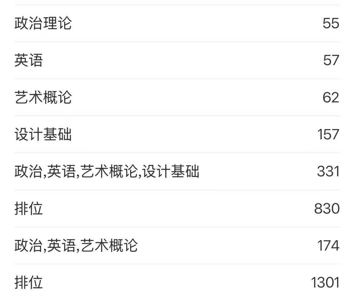 出分啦！
广东专升本成绩出来了！排名830不知道可以去哪里，公办有望吗？或者广州