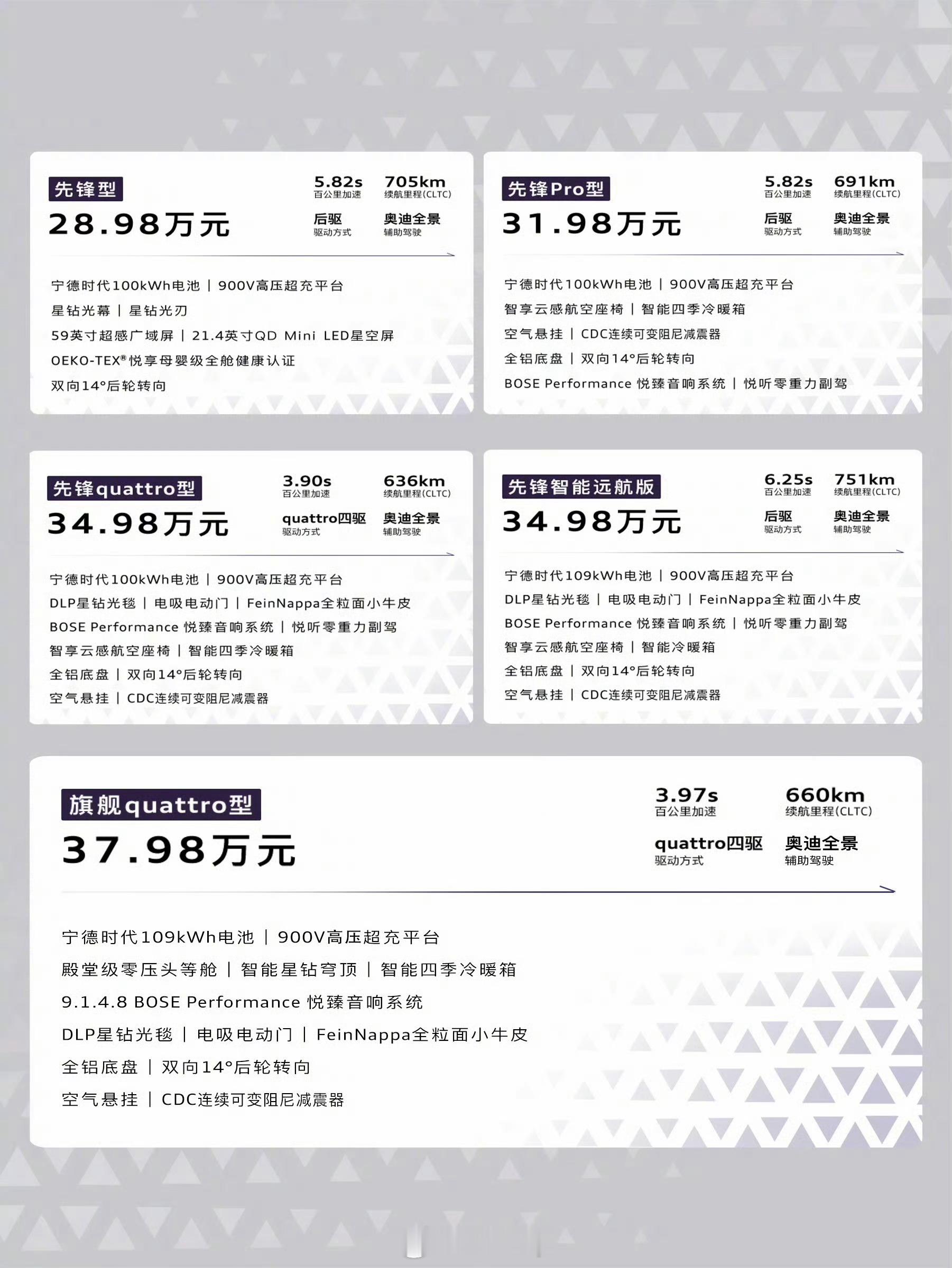 AUDI E7X 预售价28.98-37.98万元一个吐槽点和一个要夸的点槽点是