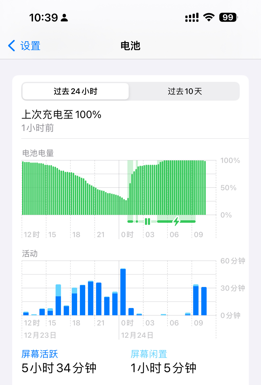 我的一个发现： iPhone15用Wi-Fi情况下比用流量情况下，省电20%以上