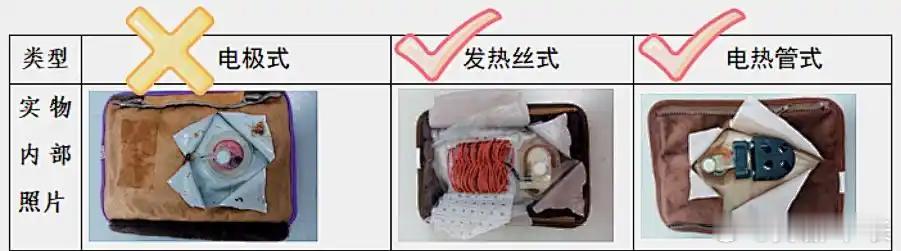 你家的电热水袋安全吗？电热水袋通常有电极式、电热管式、电热丝式三种，其中电极式电