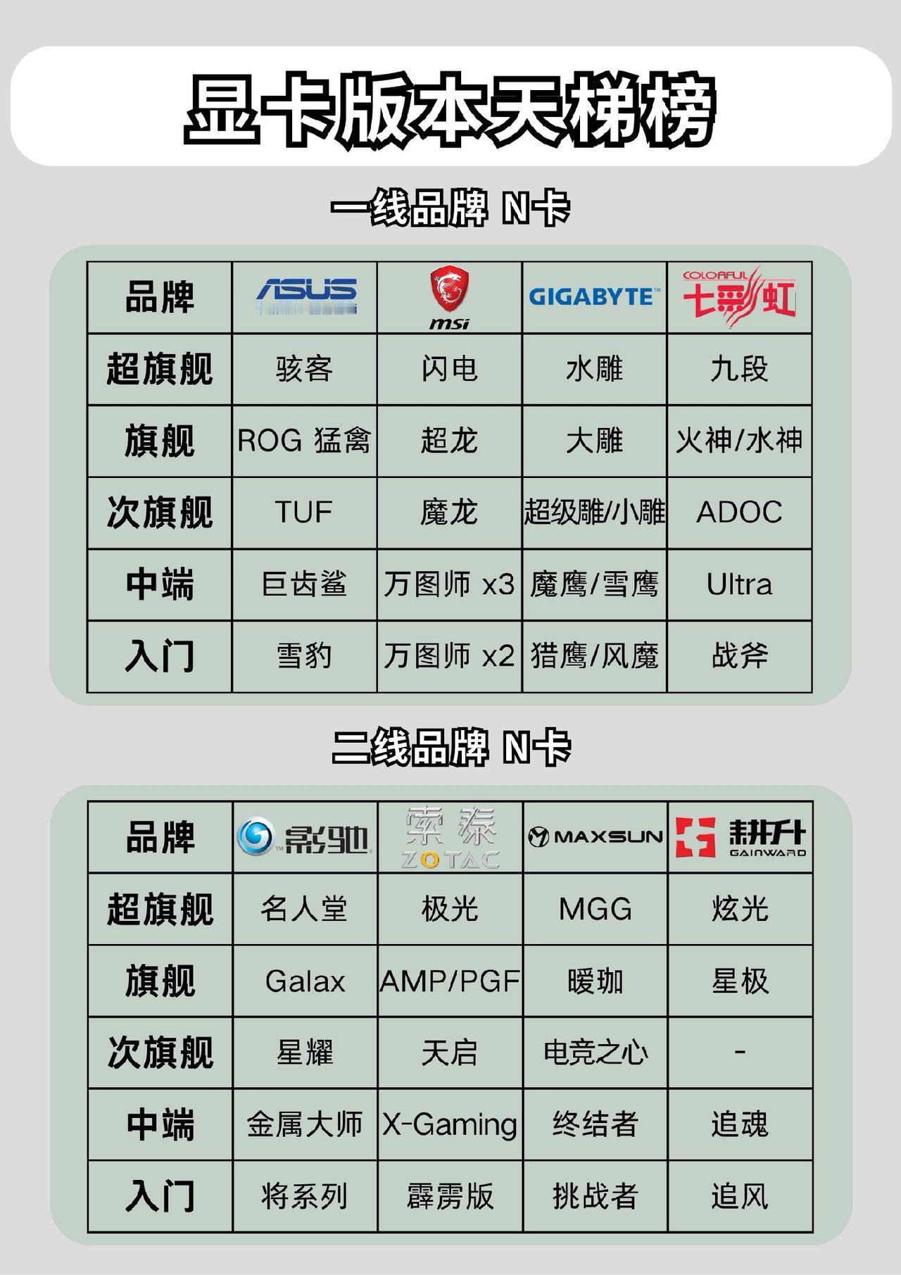 #电脑知识 #电脑 #显卡