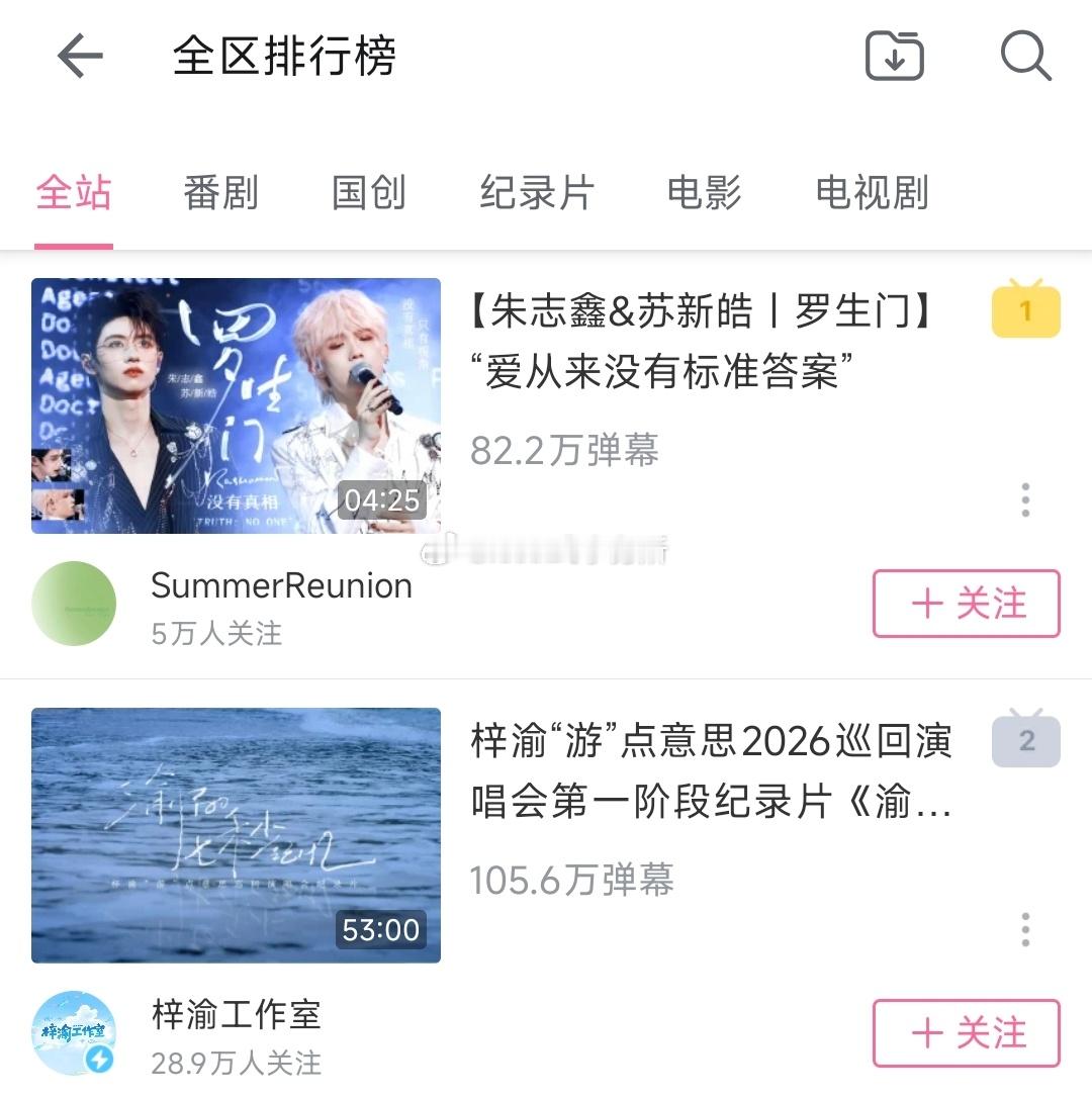 梓渝“游”点意思2026巡回演唱会纪录片《渝的七秒记忆》燃爆B站！上线仅20小时