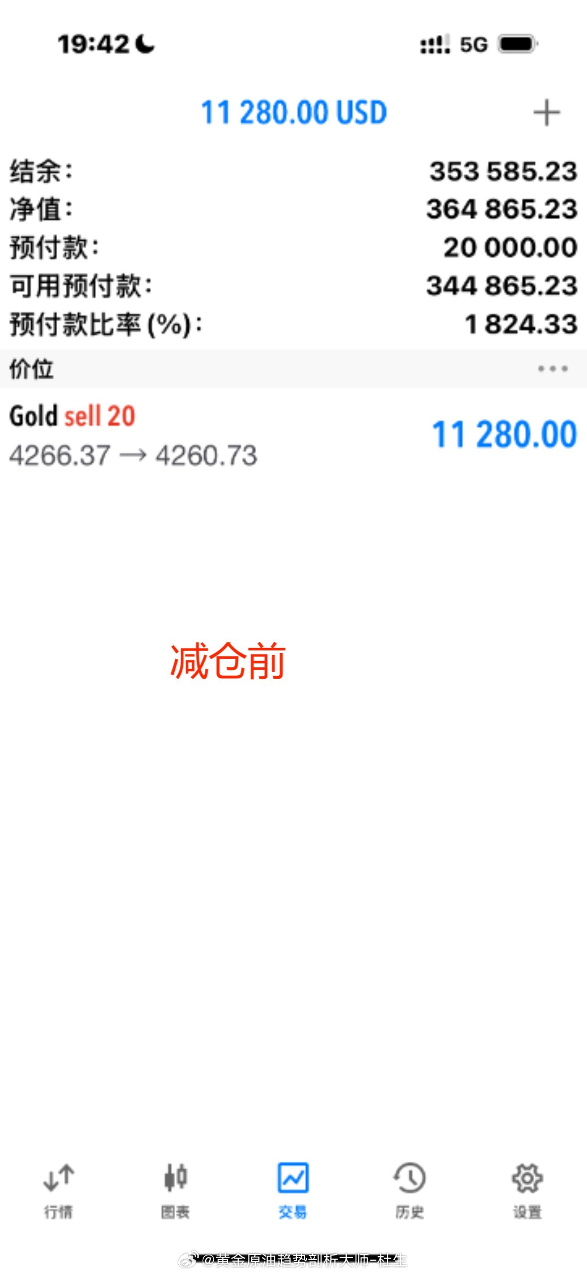 恭喜实盘李先生在黄金4266空单中再次斩获5460美金收益想要在市场扎根靠的不是