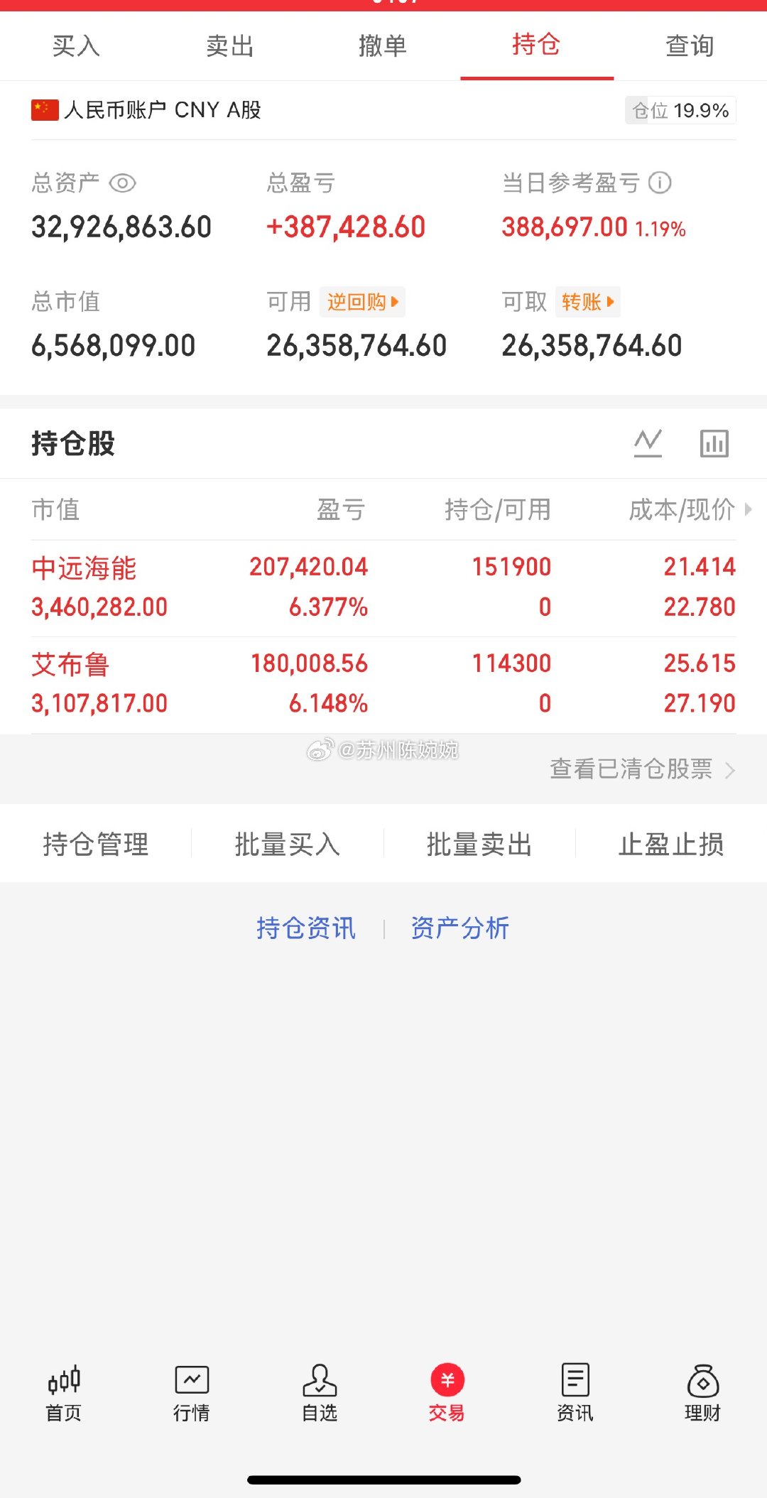 📈 每日持仓打卡欢迎各位前来验证！（第98天）今日买入：艾布鲁  中远海能到的