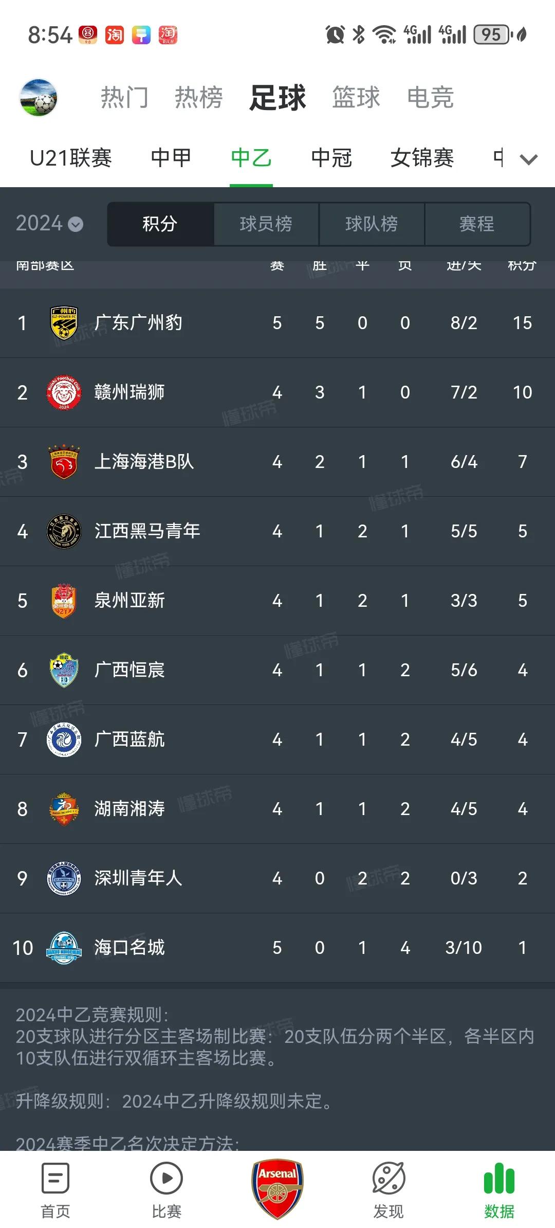 明年中甲广州德比基本是稳了