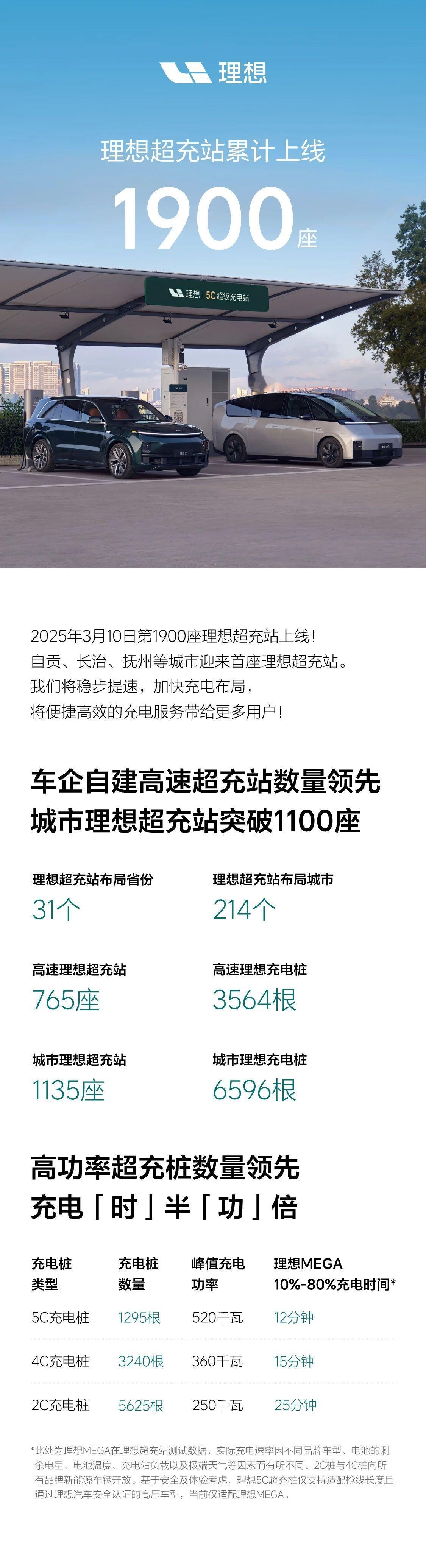 今天从重庆开车到巫溪，一路上服务区都有理想超充桩，还挺令我惊讶的 阿远说车大V聊