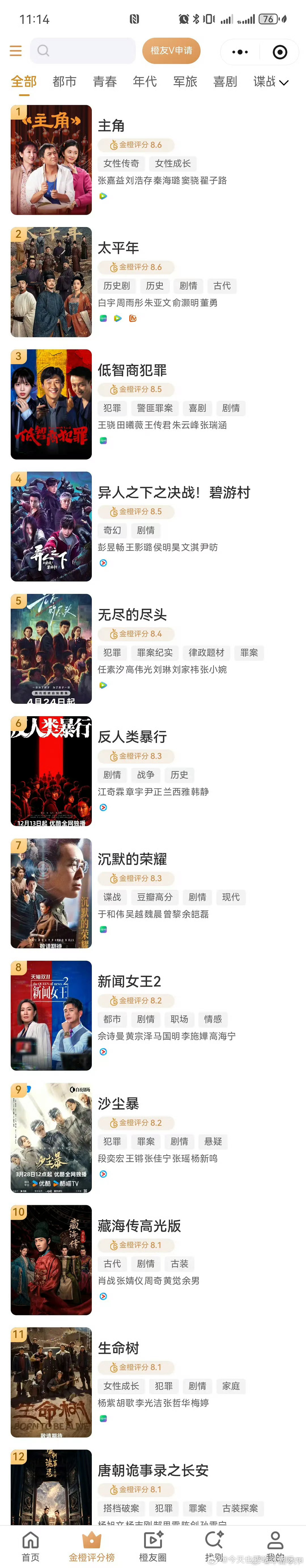 金橙评分？？ 