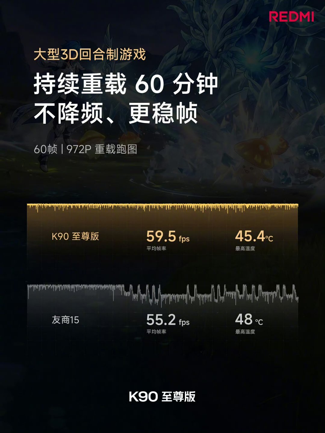 风冷散热加持，骁龙 8 至尊版满血释放重载 3D 回合制游戏，不降频、更稳帧MO