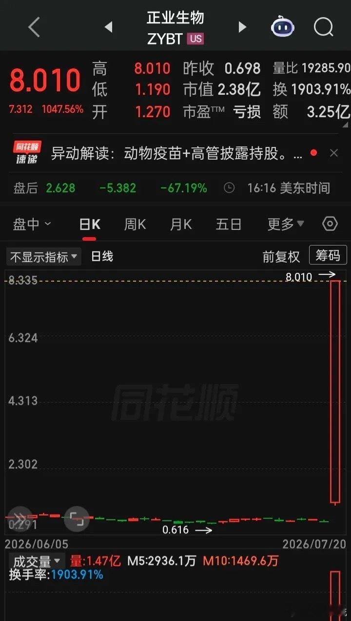 在美市“中概股”一天上涨超十倍你说，如果放在“无涨跌幅限制”的a厶会如何？会不会