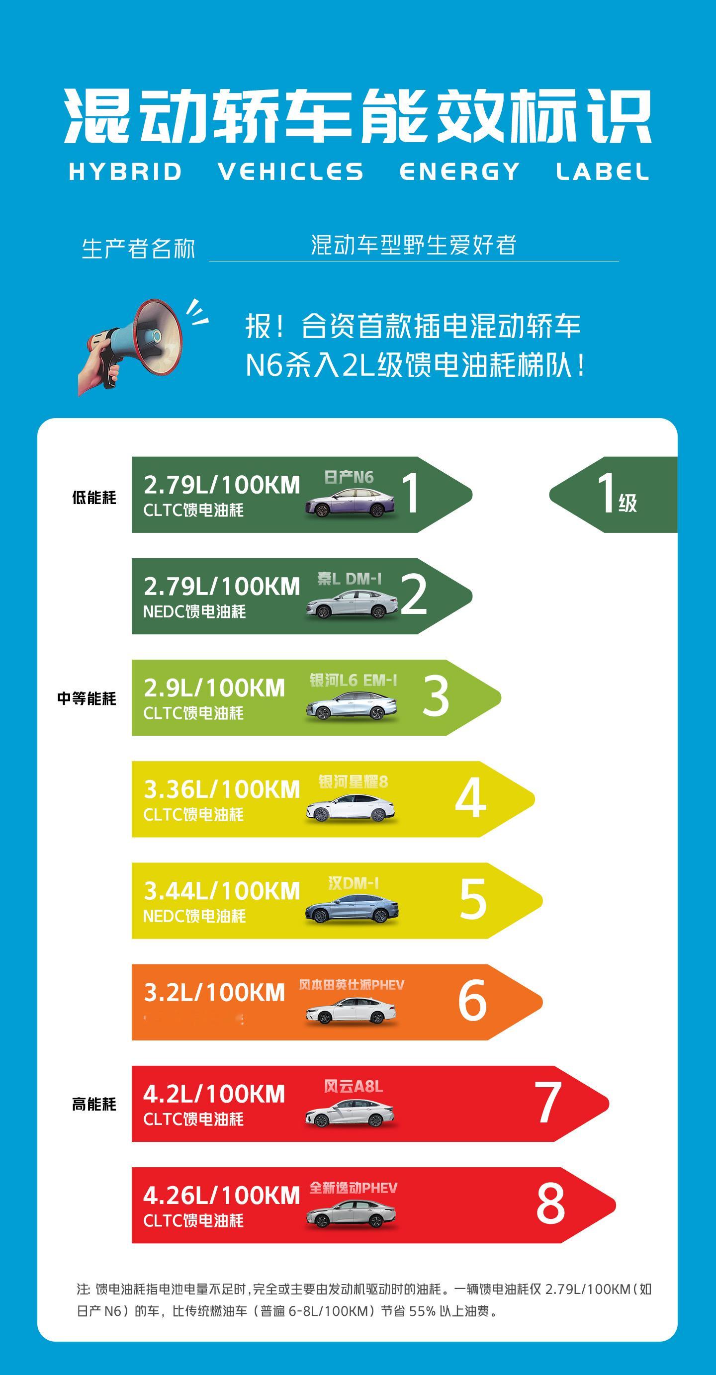 动态性能哪家强？还得是技术日产！全域智能防晕车哪家强？还得是你日产！  