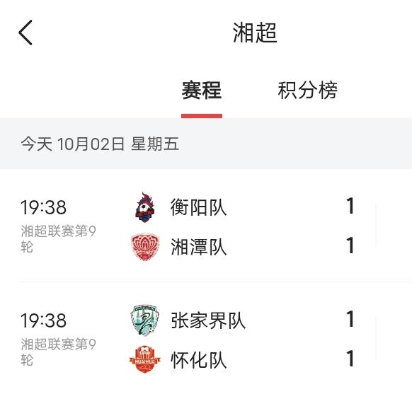 湘超第9轮，今晚率先开打的两场比赛都1比1战平衡阳队在湘潭队被罚下一人的情况下，