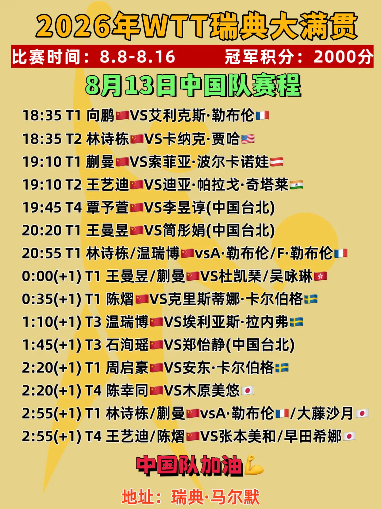 瑞典大满贯。8月13日中国队全部赛程