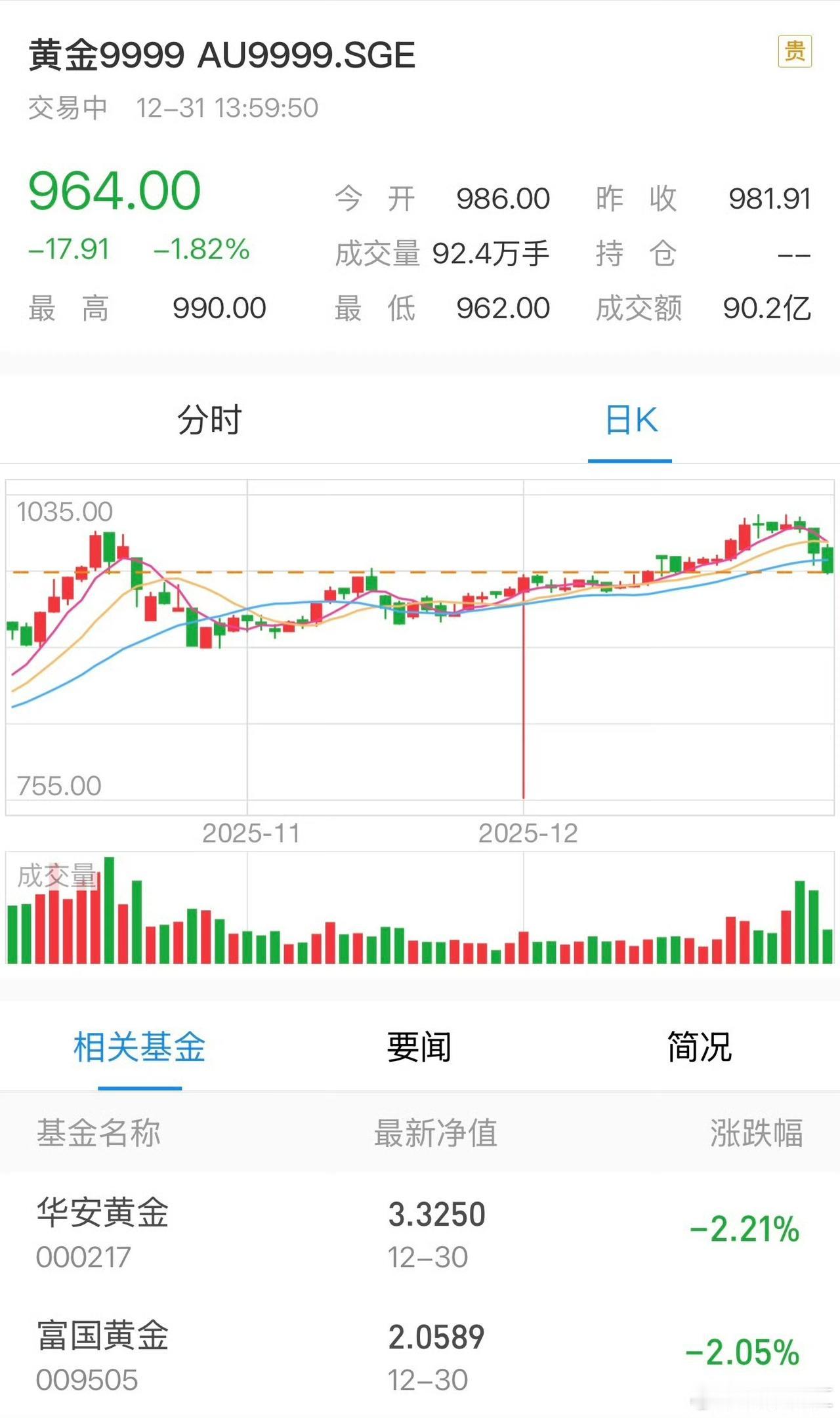 这几天黄金跌疯，感觉金价800内是不是有机会了