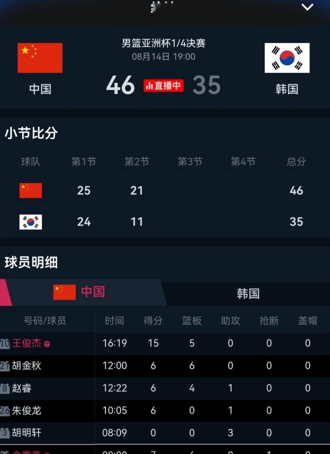 半场15分！王俊杰太厉害了！大腿！王俊杰太厉害了王俊杰 ​​​